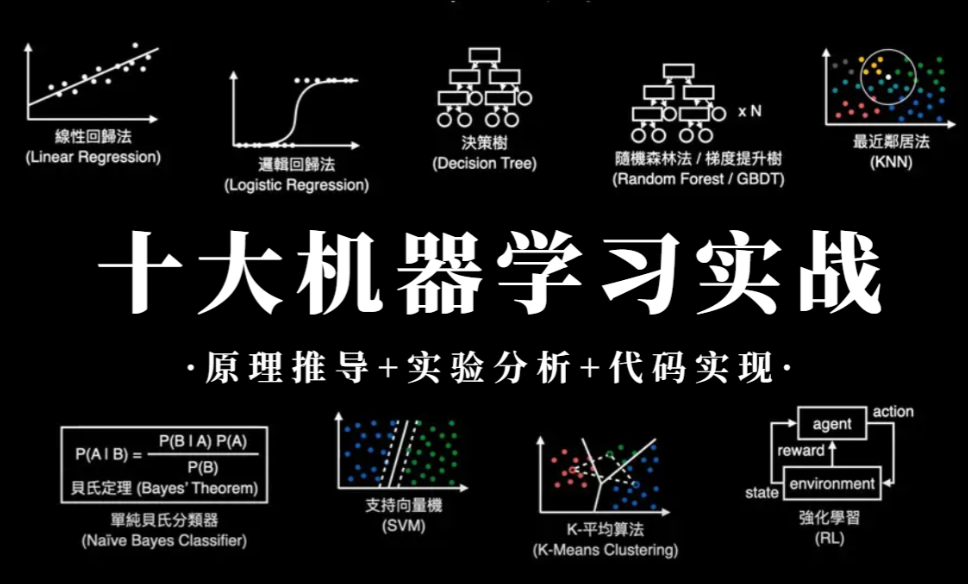 机器学习原理剖析 Python代码实现全流程 百度网盘下载