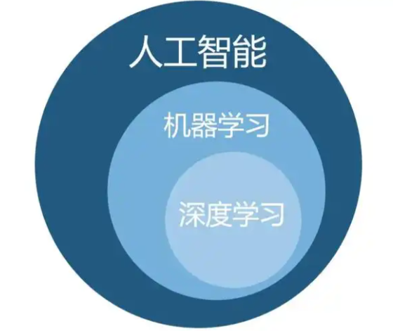 人工智能深度学习系统班（第十一期）智能装备成为时代的潮流 百度网盘下载
